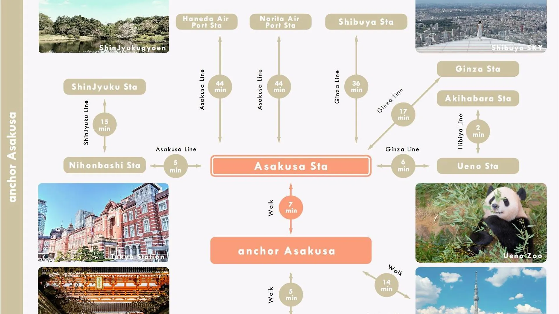 Anchorasakusa Vacation Rental Tōkyō 0*,  Japon